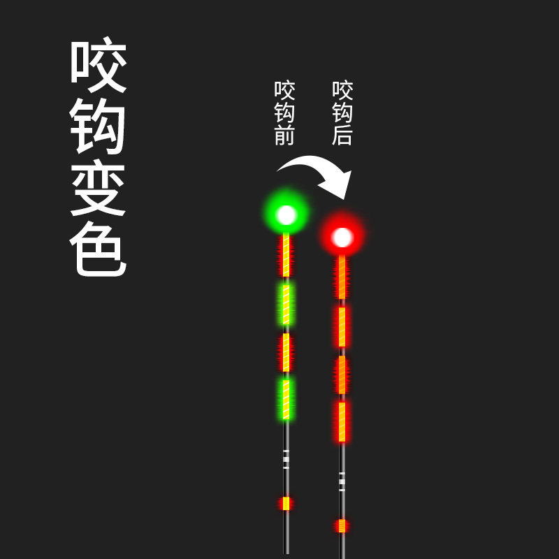 高灵敏咬钩变色电子浮漂微重力感应夜钓轻口鲫鱼漂醒目加珠夜光漂,淘宝优惠券,粉丝福利购,淘宝优惠卷