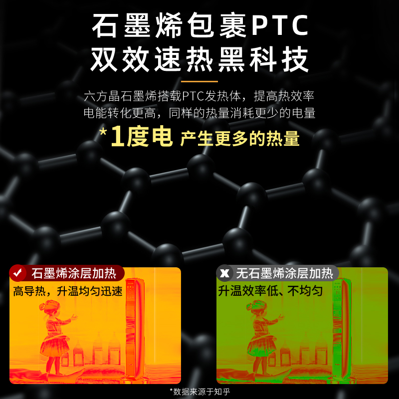 多地次日达海尔取暖器家用暖风机石墨烯冬季神小太阳烤火炉电暖气