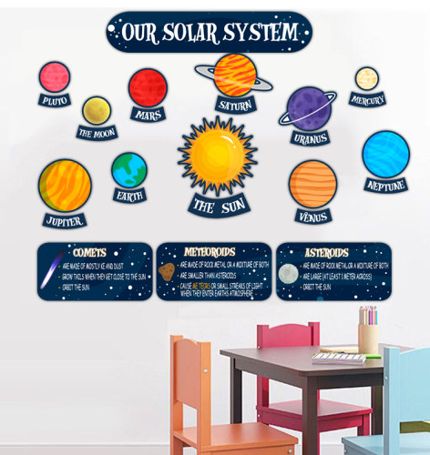 幼儿园小学初中太空星球科学探索主题墙英文装饰海报教室环创张贴 - 图0