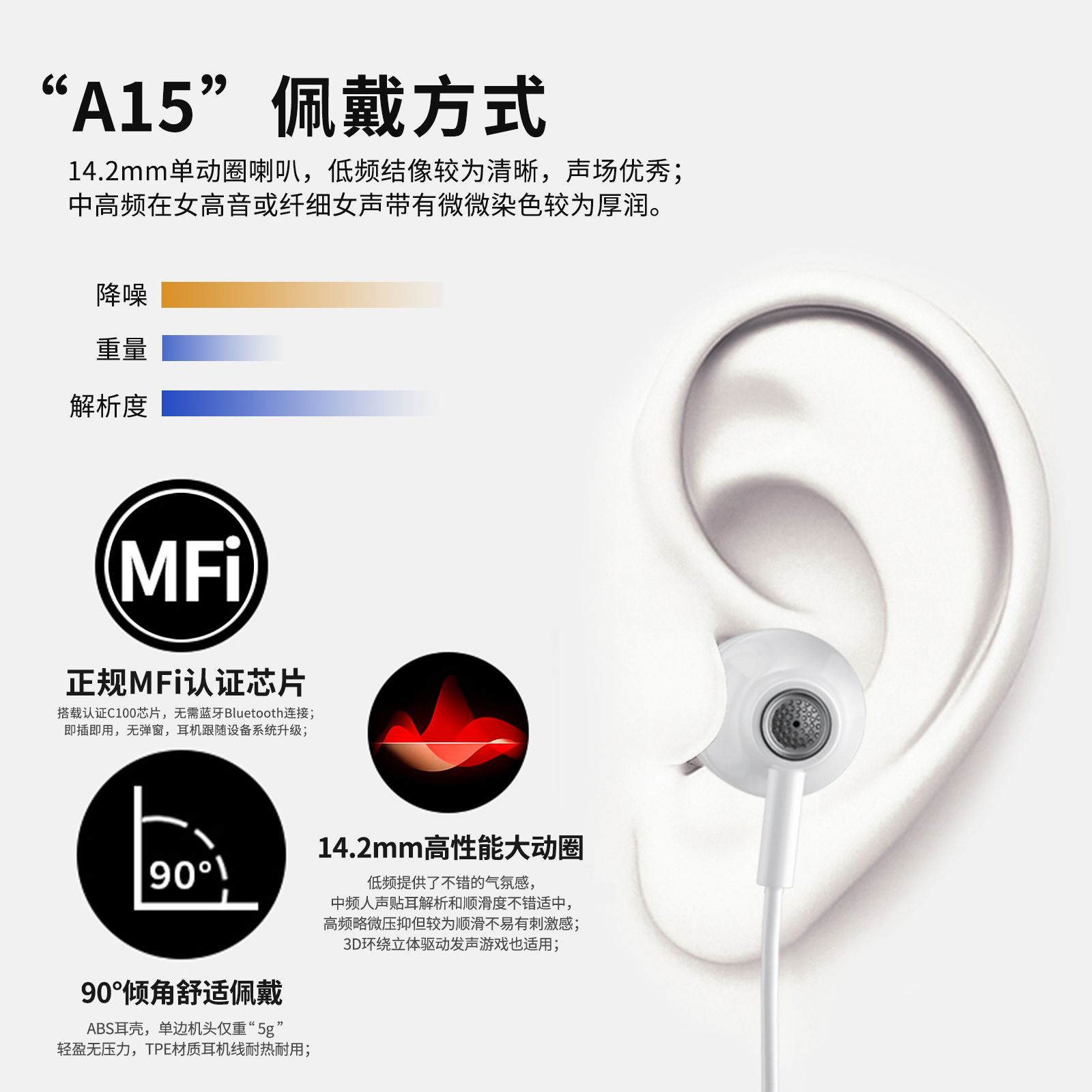 戴美乐 苹果mfi认证hifi入耳式有线电竞游戏耳机适用苹果iPhone14 - 图1