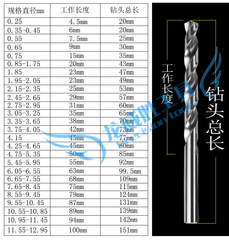 不锈钢钻头5.65 5.75 5.85 5.95 6.05 6.15 6.25 6.35 6.45mm-图2