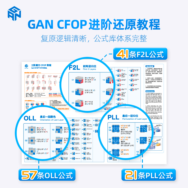 GAN魔方二阶三阶教程初级入门还原公式CFOP高级速拧 图片仅供参考 - 图1