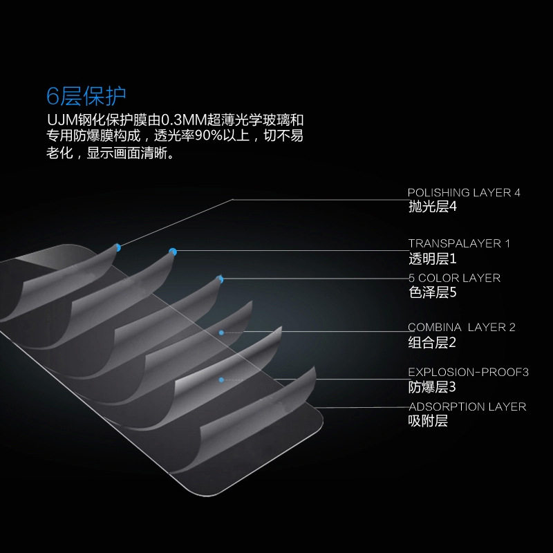 热门相机LCD液晶屏钢化膜高清屏幕保护清洁A7M4/Z8/A6700/XT5/Z30 - 图1