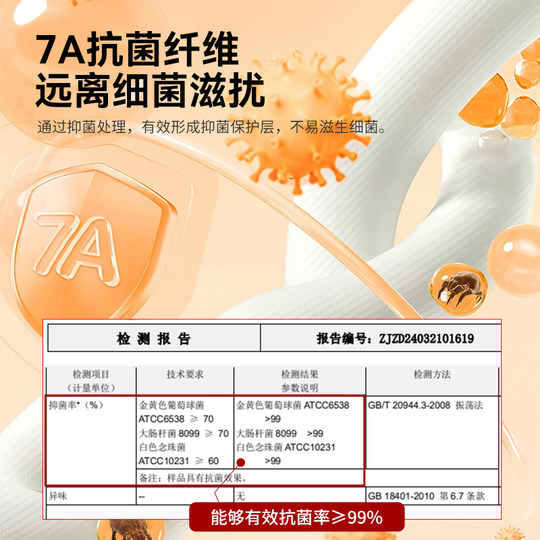 Mengkou antibacterial cotton bed pad is machine washable