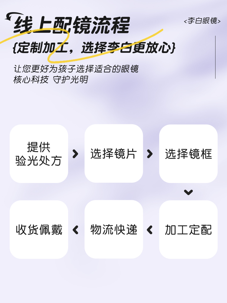 LIPO李白皛全系列儿童运动眼镜架3-18岁专业防近视减震眼镜框016 - 图2