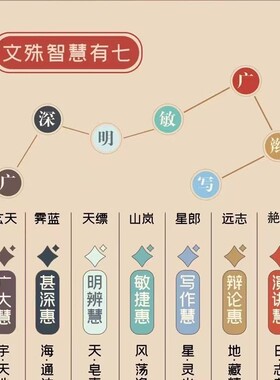 新款上岸手绳好运锦鲤文昌结中高考加油励志礼物考研好运手链