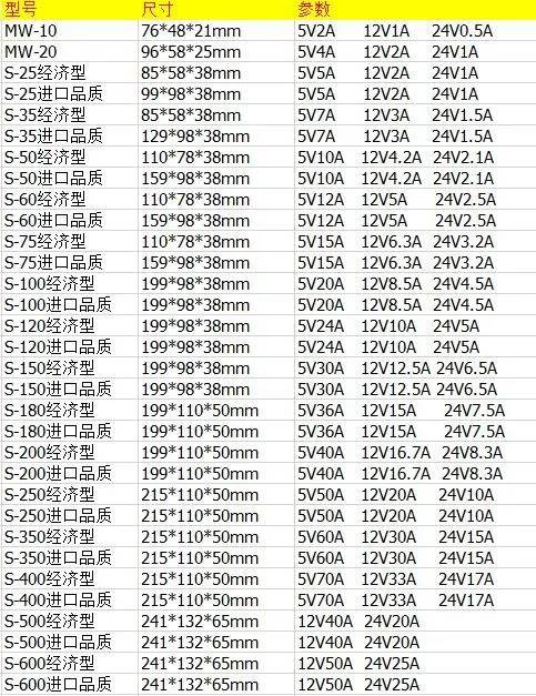 明纬220v转5v 12v 24v直流开关电源 监控电源 1A2A5A10A15A - 图1