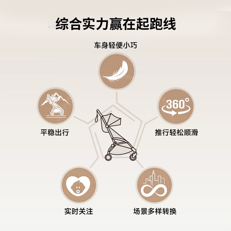 Stokke YOYO3新生睡篮全能型推车折叠轻便婴儿车可坐儿童手推车
