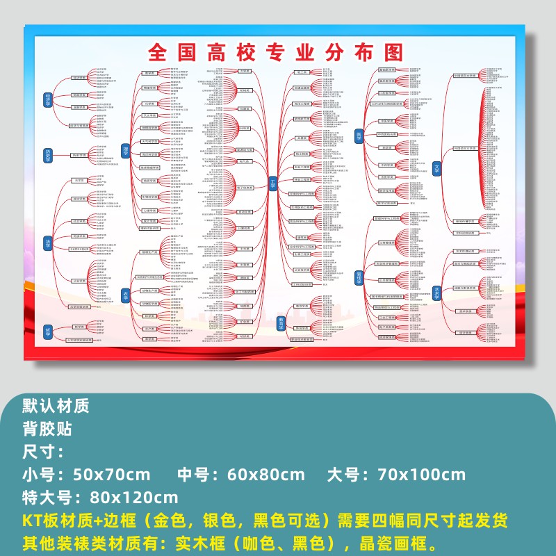 全国大学励志海报名校分布图挂画名校简介墙贴985211介绍教室布置 - 图2