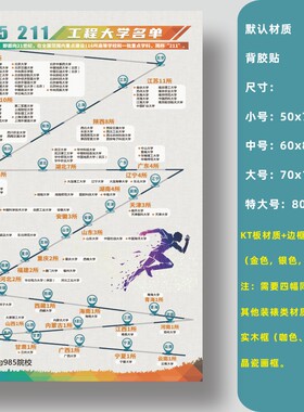 大学励志海报名校简介贴画分布图