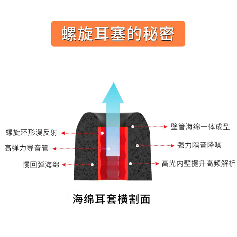 适用于森海塞尔CX500耳机套木馒头耳塞耳套cx300s入耳式防滑降噪记忆海绵耳塞套cx700耳帽套C套耳机配件耳冒 - 图1