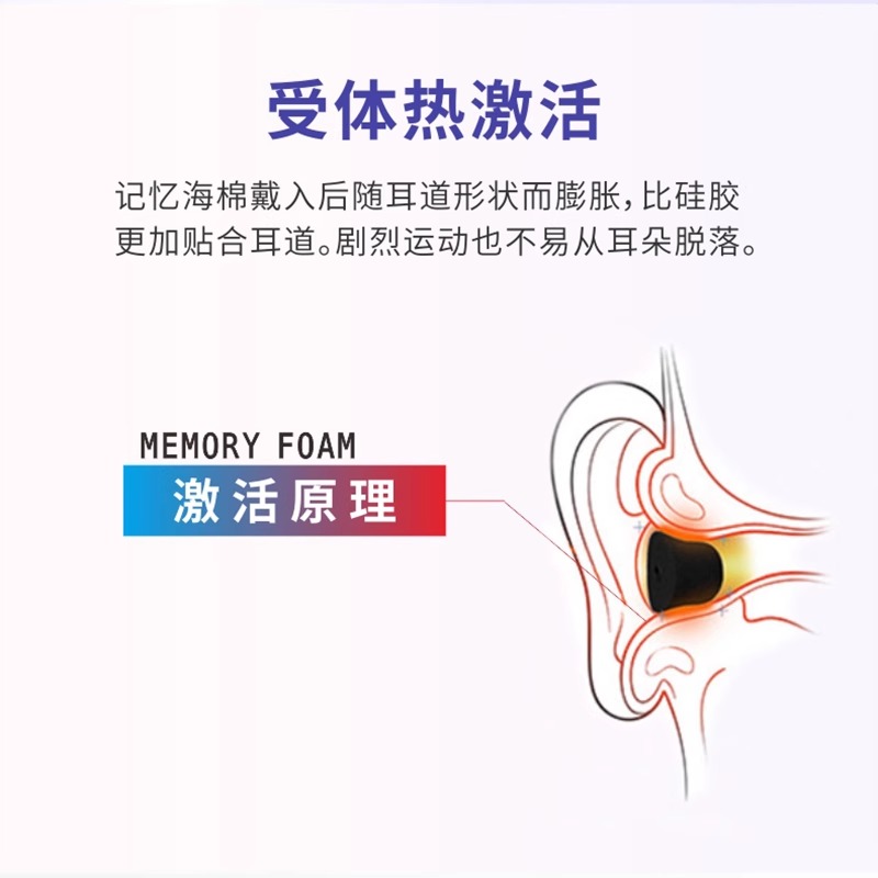 适用mifo魔浪o5无线耳机记忆海绵耳机套07海绵耳塞耳帽TWS入耳式耳机套二代慢回弹HiFiPods软壳保护套C套配件 - 图3