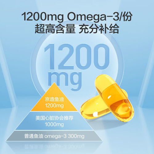 京东京造高浓度深海鱼油软胶囊150粒 1200mg欧米伽3Omega-3辅助-图1