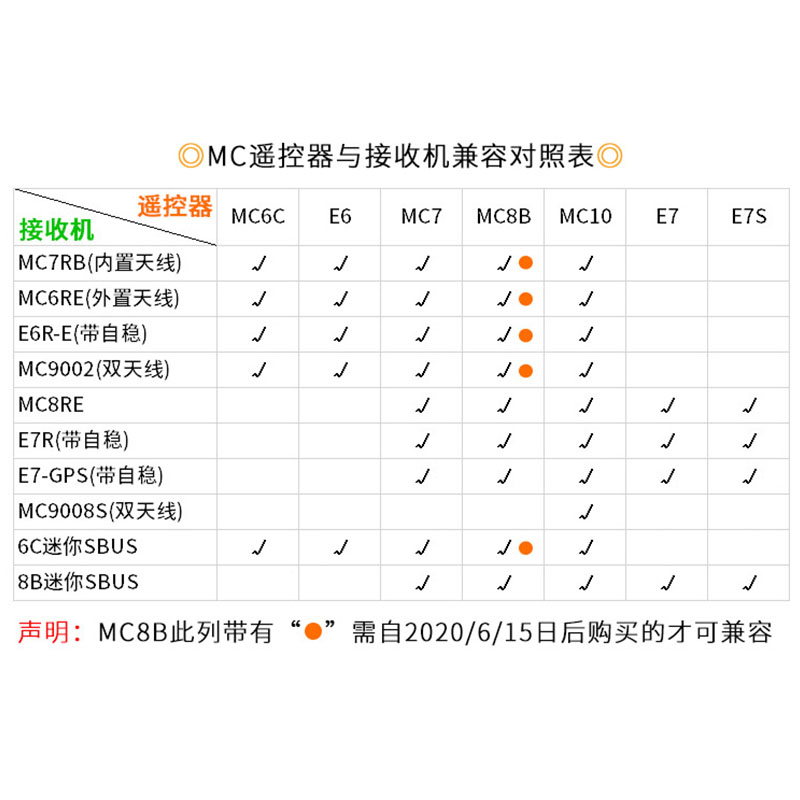 迈克MC遥控器接收机MC7RB MC6RE E6R-E自稳接收器MC6C航模遥控器 - 图2