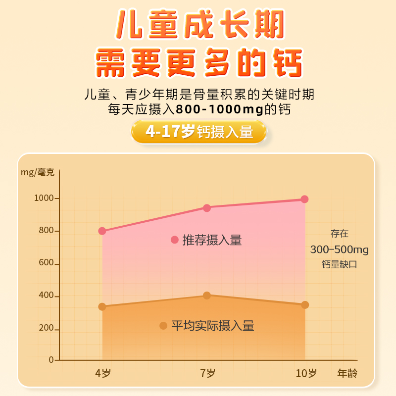 哈药新盖中盖儿童钙片3岁以上碳酸钙VD3青少年成长补钙长咀嚼片高 - 图1