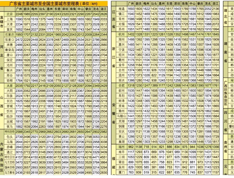 2024年广东及周边地区公路里程地图册广东地图 地市简介风景一览乡镇地名及景点索引GPS导航BD - 图0