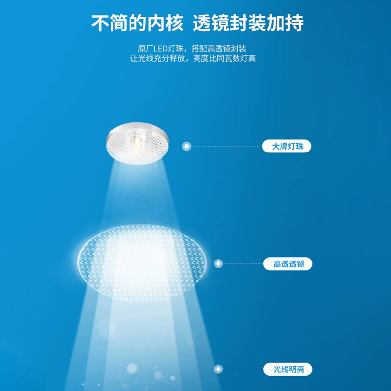 视贝led吸顶灯卧室阳台灯客厅卫生间厨房走廊过道简约面包灯专用