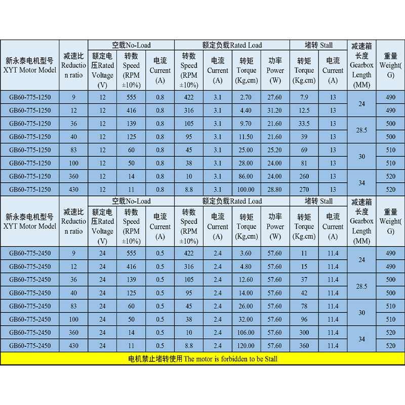 60GB775直流减速电机12V24V微型小马达28W大力矩调速电机直流电机-图1