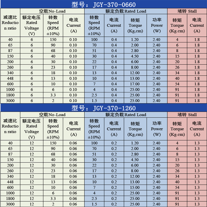 JGY-370涡轮蜗杆双出轴调速马达 微型直流减速小电机自锁6v12v24v