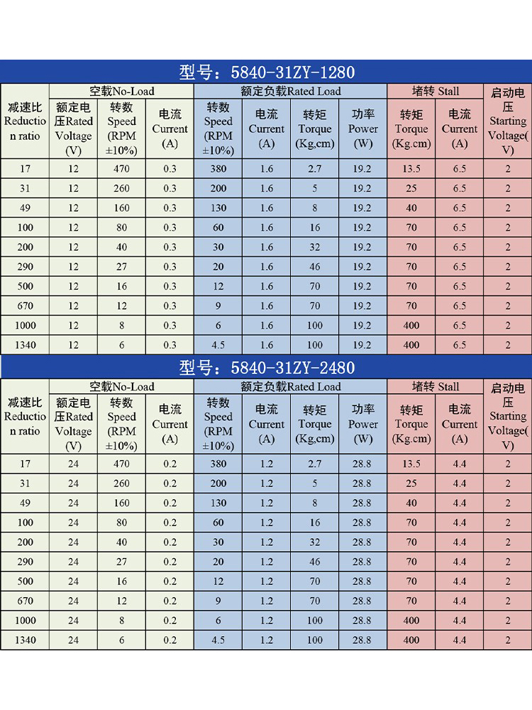 5840-31ZY微型涡轮蜗Y杆直流减速电机 小马达M8螺杆自锁齿轮12V24 - 图0