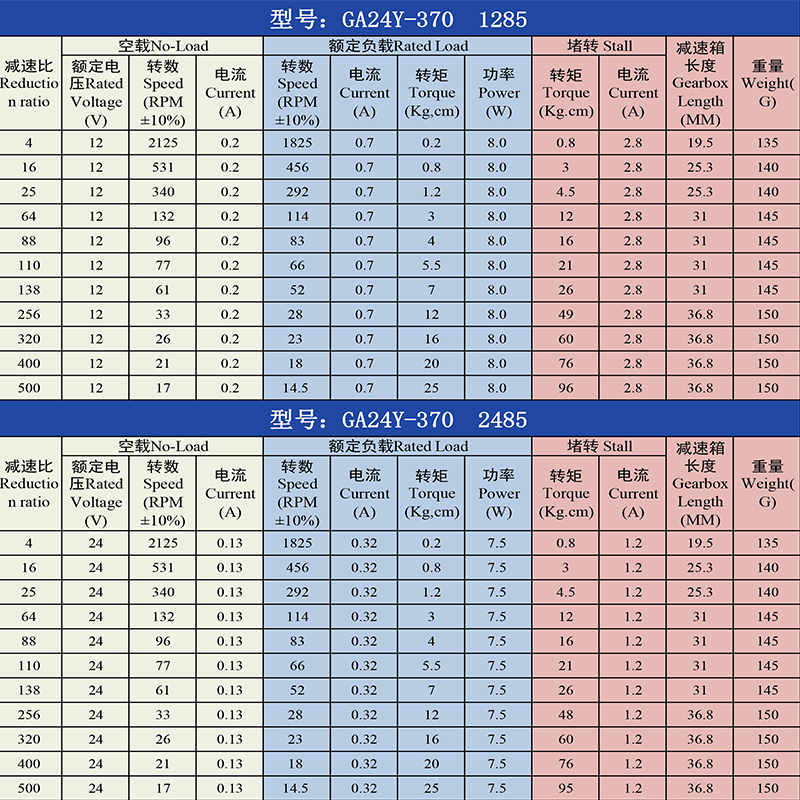 GA24Y-370微型直流行星减速电机6V12V24V调速正反转低速小马达 - 图1