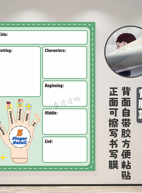 英语角布置装饰环创墙贴五个手指复述法小学中学班级教室海报贴纸