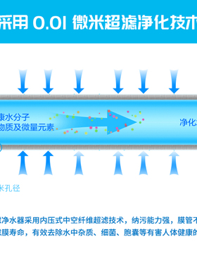 直饮厨房前置净水器