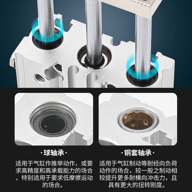 SMC型三轴三杆导杆气缸MGPL12/16/20X25/32/40/50/63X100-175-Z,淘宝优惠券,粉丝福利购,淘宝优惠卷