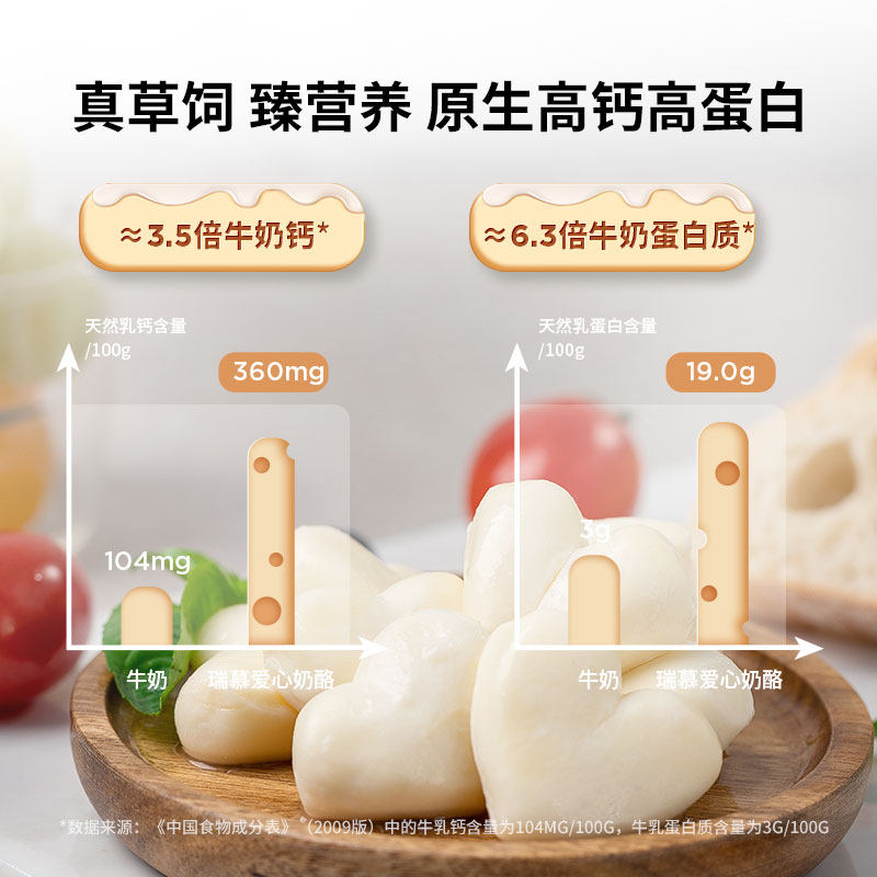 【拍2更优惠】瑞慕瑞士进口芝士原制马苏里拉奶酪爱心小酪125g*3