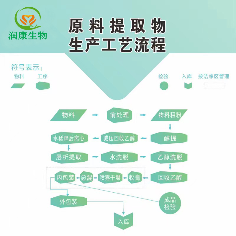 法国海岸松碧萝芷提取物OPC原花青素98% 植物精华原料浓缩精华粉 - 图0