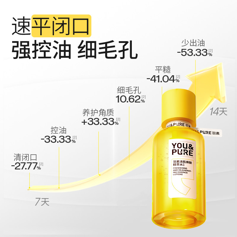 【陈梦推荐】羽素去闭口水乳护肤套装控油祛痘细毛孔补水保湿液女,淘宝优惠券,粉丝福利购,淘宝优惠卷