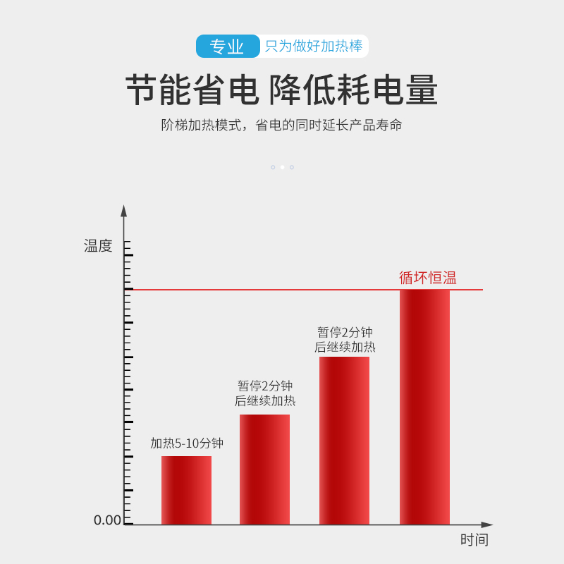 森森加热棒防爆玻璃不锈钢石英加热棒鱼缸水族箱控温棒数显省电 - 图1