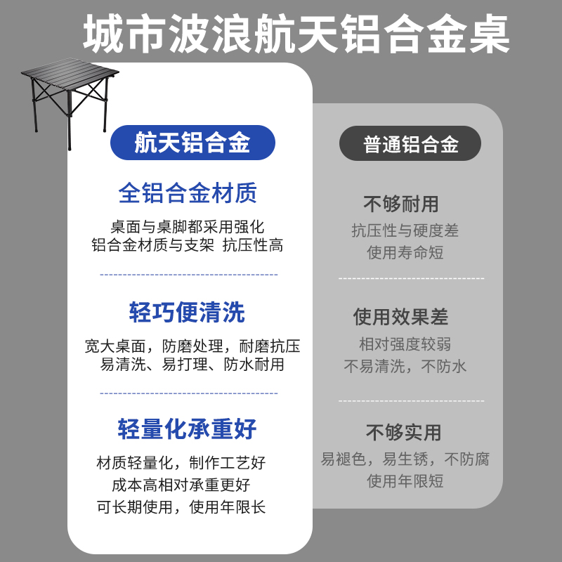 urbanwave旗舰店户外折叠桌椅便携式铝合金蛋卷桌露营野餐桌子烧烤装备用品套装QF3