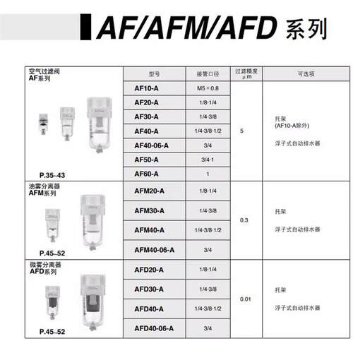 SMC气源处理器空气过滤器AF20/30/40-02/03/04B/06D - 图0