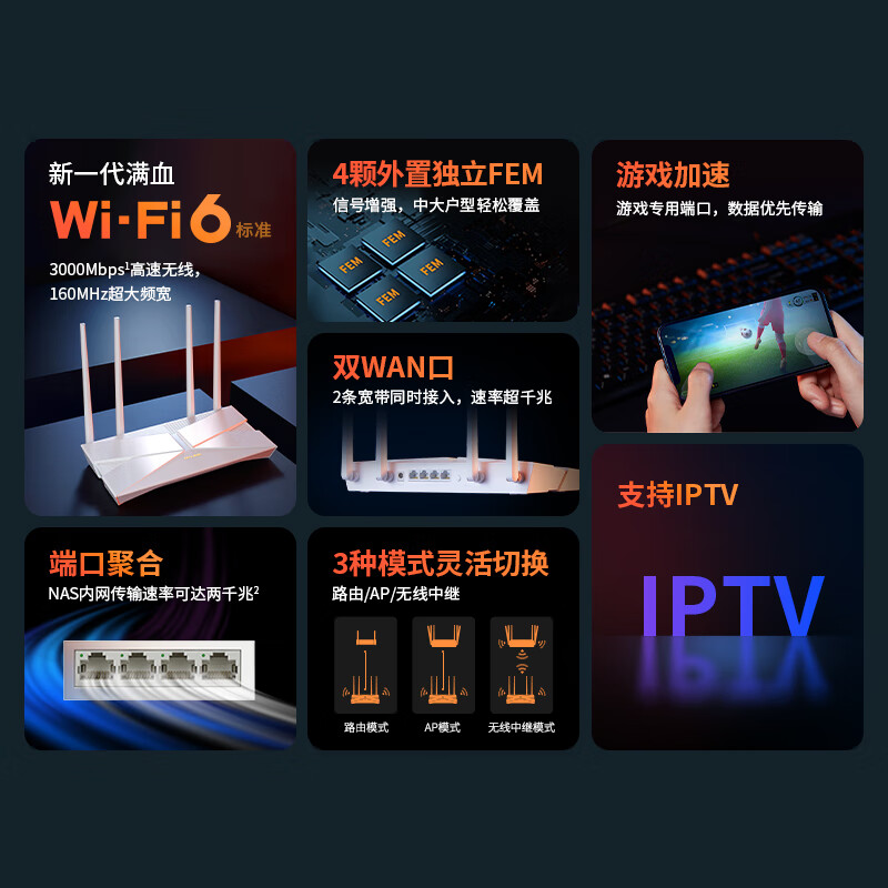 TP-LINK路由器家用千兆高速光纤AX3000双频5G穿墙wifi6学生宿舍家长控制Mesh大功率增强器TL-XDR3010易展版 - 图0