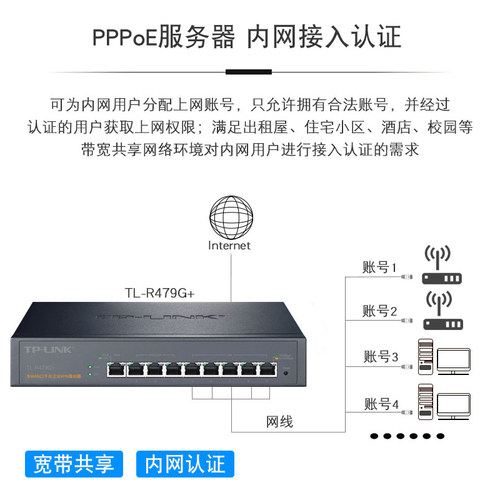普联TP-LINK路由器多WAN口上网行为管理AC控制器无线AP酒店wifi覆盖8口全千兆企业级光纤有线路由器TL-R479G+ - 图2