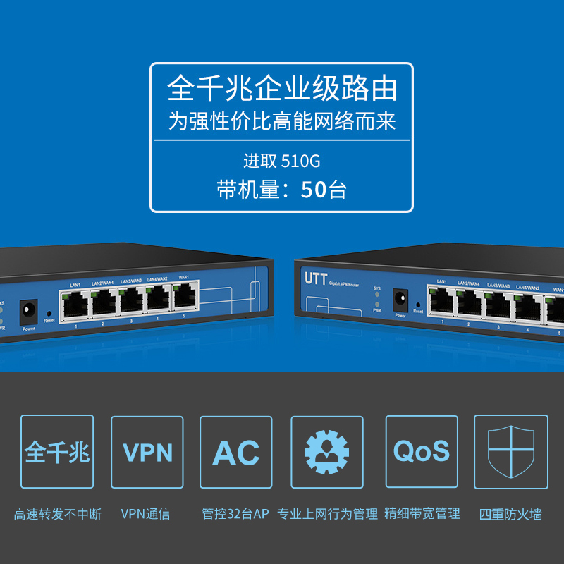 UTT艾泰510G多WAN口智能QOS上网行为管理PPPoE认证无线AP管理AC控制器家用商用企业级千兆路由器 - 图0