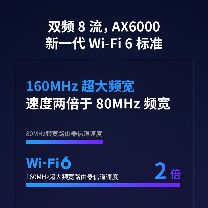 TP-LINK无线路由器家用千兆高速AX6000双频5G双2.5G口穿墙wifi6学生宿舍大户型陆游器TL-XDR6086易展Turbo版 - 图1