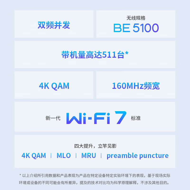 TP-LINK无线AP面板BE5100双频千兆2.5G全屋Wi-Fi7覆盖PoE供电AC管理企业家庭组网套装TL-7AP5100GI-PoE易展版 - 图0