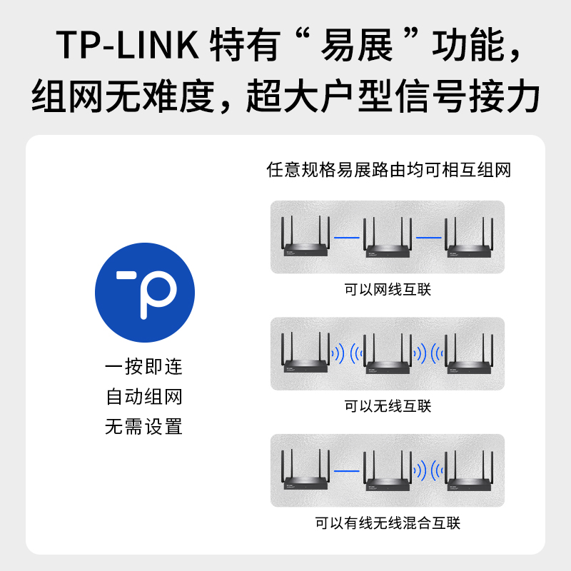 TP-LINK AX3000双频5G家用千兆高速穿墙家长控制双宽带大户型金属壳体wifi6无线路由器TL-XDR3068易展Turbo版 - 图3