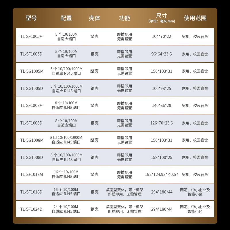 TP-LINK交换机5口8口全千兆交换机钢壳高速稳定企业级监控网络交换器1000M网线分线器分流器集线器TL-SG1008D