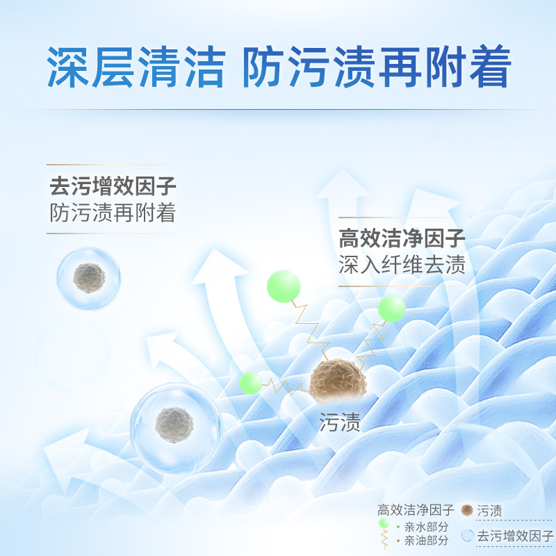 蓝月亮洗衣液袋装补充装补充液香味持久薰衣草整箱批家用实惠装-图3