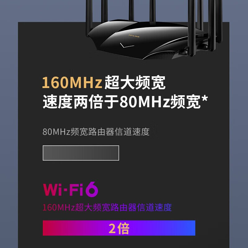 TP-LINK普联TL-XDR6020千兆易展版tplink1000兆路由器家用千兆高速电竞路由穿墙王大户型-图1