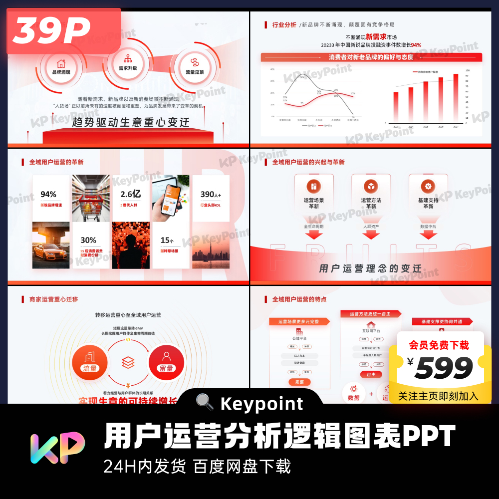 39页互联网用户运营分析逻辑图表PPT模板大师ppt设计keypoint - 图2
