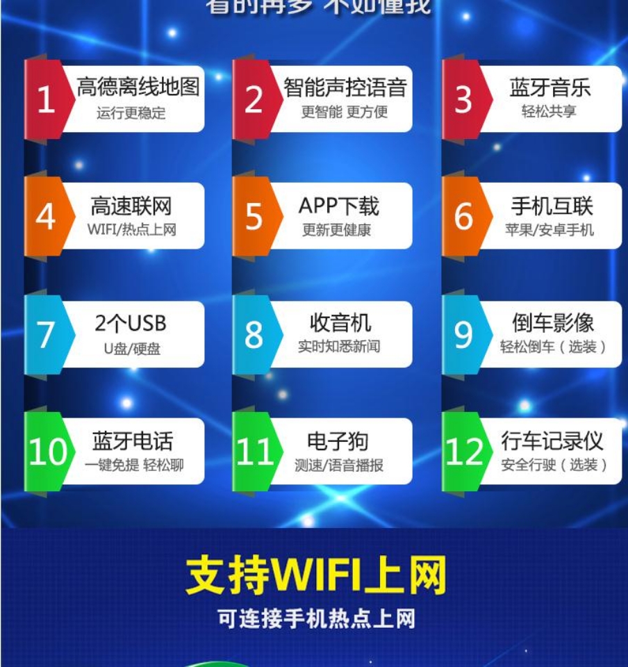 长城哈弗H2蓝标款安卓智能记录仪360全景中控显示大屏汽车导航仪