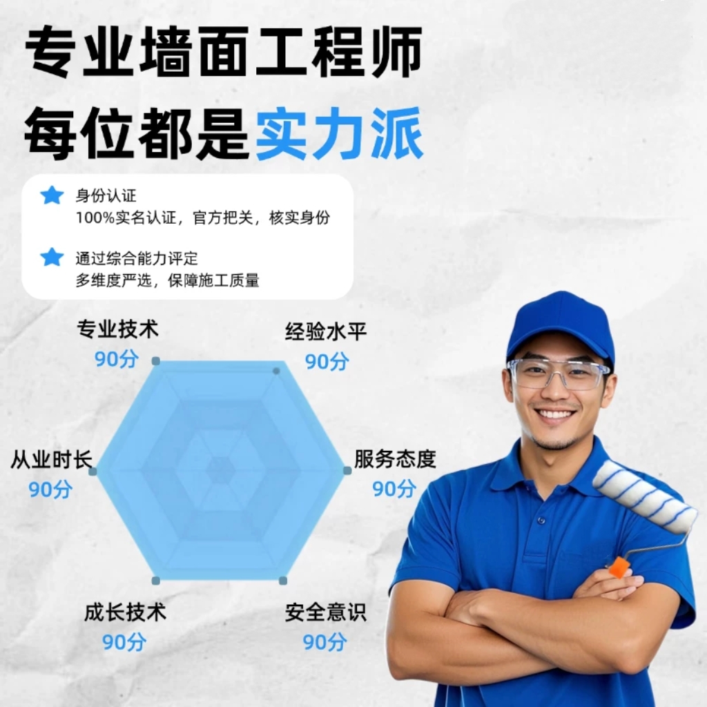 Wall painting services, painters, puttying, renovation of old houses, painting, tiles, new wall repairs, door-to-door repairs