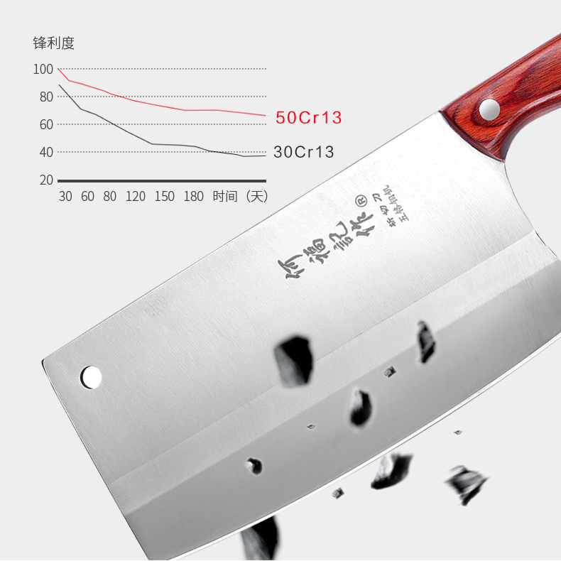 阳江何福记菜刀厨师专用刀铬钢家用厨房厚重刀具斩切两用超快锋利-图2