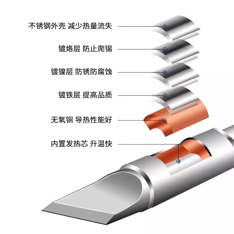 邦泰信C210烙铁头通用白光BK210速工T26焊台发热芯直尖头弯尖刀头 - 图2