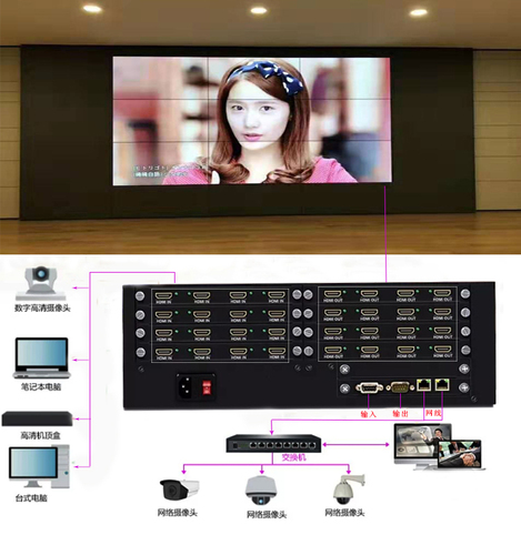 多屏无缝混合网络解码监控拼接处理器HDMI4K矩阵