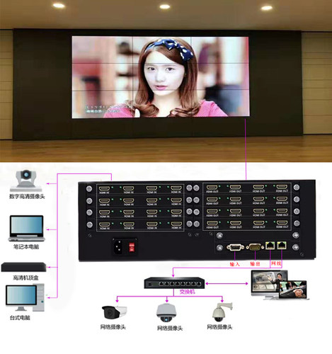 多屏无缝混合网络解码监控拼接处理器HDMI4K矩阵 - 图1